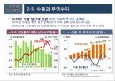 2016년 국내외 경제 현황과 리스크관리 23페이지