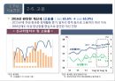 2016년 국내외 경제 현황과 리스크관리 24페이지
