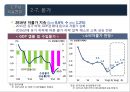 2016년 국내외 경제 현황과 리스크관리 25페이지