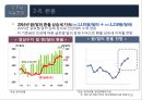 2016년 국내외 경제 현황과 리스크관리 26페이지