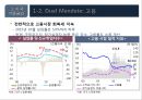 2016년 국내외 경제 현황과 리스크관리 30페이지