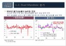 2016년 국내외 경제 현황과 리스크관리 31페이지