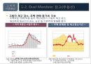 2016년 국내외 경제 현황과 리스크관리 32페이지