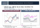2016년 국내외 경제 현황과 리스크관리 33페이지