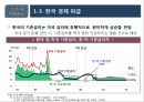 2016년 국내외 경제 현황과 리스크관리 35페이지