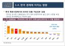 2016년 국내외 경제 현황과 리스크관리 37페이지