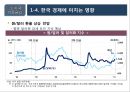 2016년 국내외 경제 현황과 리스크관리 39페이지