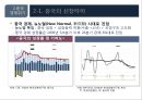 2016년 국내외 경제 현황과 리스크관리 42페이지
