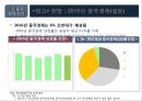 2016년 국내외 경제 현황과 리스크관리 44페이지