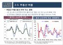 2016년 국내외 경제 현황과 리스크관리 49페이지