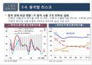 2016년 국내외 경제 현황과 리스크관리 54페이지