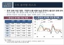 2016년 국내외 경제 현황과 리스크관리 55페이지