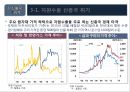 2016년 국내외 경제 현황과 리스크관리 57페이지