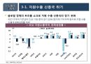 2016년 국내외 경제 현황과 리스크관리 58페이지