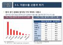 2016년 국내외 경제 현황과 리스크관리 59페이지