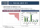 2016년 국내외 경제 현황과 리스크관리 60페이지