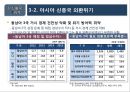 2016년 국내외 경제 현황과 리스크관리 63페이지
