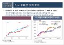 2016년 국내외 경제 현황과 리스크관리 64페이지