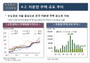 2016년 국내외 경제 현황과 리스크관리 65페이지