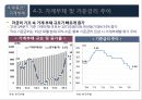 2016년 국내외 경제 현황과 리스크관리 66페이지