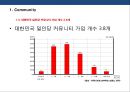 브랜드 커뮤니티를 활용한 브랜드 전략[Brand community Brand Marketing] 5페이지