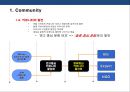 브랜드 커뮤니티를 활용한 브랜드 전략[Brand community Brand Marketing] 8페이지