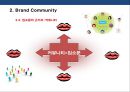 브랜드 커뮤니티를 활용한 브랜드 전략[Brand community Brand Marketing] 10페이지