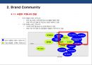 브랜드 커뮤니티를 활용한 브랜드 전략[Brand community Brand Marketing] 19페이지