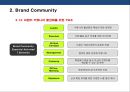 브랜드 커뮤니티를 활용한 브랜드 전략[Brand community Brand Marketing] 22페이지