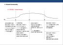 브랜드 커뮤니티를 활용한 브랜드 전략[Brand community Brand Marketing] 31페이지