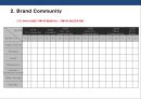브랜드 커뮤니티를 활용한 브랜드 전략[Brand community Brand Marketing] 37페이지