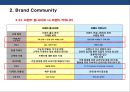 브랜드 커뮤니티를 활용한 브랜드 전략[Brand community Brand Marketing] 39페이지