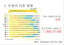 트위터를 통한 광고의 현황 및 수익 창출 방안 5페이지