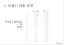 트위터를 통한 광고의 현황 및 수익 창출 방안 6페이지