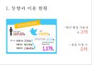 트위터를 통한 광고의 현황 및 수익 창출 방안 10페이지