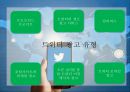 트위터를 통한 광고의 현황 및 수익 창출 방안 11페이지