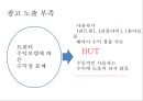 트위터를 통한 광고의 현황 및 수익 창출 방안 26페이지