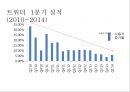 트위터를 통한 광고의 현황 및 수익 창출 방안 27페이지