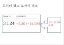 트위터를 통한 광고의 현황 및 수익 창출 방안 28페이지