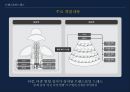 공연의 품격을 높여주는 공연무대 매커니즘[뮤지컬 “투란도트”중심으로] 30페이지