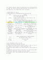 [장애영유아 통합보육] 장애영유아 통합보육의 필요성과 효과에 근거한 통합프로그램을 조사하여 한 가지만 제시해보시오 3페이지