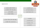 칭다오맥주 마케팅전략 TSINGTAO beer Marketing Strategy 10페이지