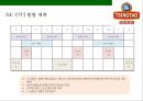칭다오맥주 마케팅전략 TSINGTAO beer Marketing Strategy 35페이지