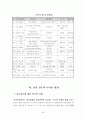 경호의 고찰(경호의 역사.경찰경호.경호이론.외국의 경호기관) 25페이지