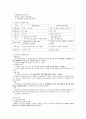원광대 Basic MBA 강의노트 85페이지