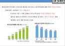 LAB SERIES 백화점에서 가장많이팔리는 남성화장품 마케팅 전략 5페이지