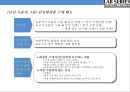 LAB SERIES 백화점에서 가장많이팔리는 남성화장품 마케팅 전략 17페이지