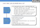 LAB SERIES 백화점에서 가장많이팔리는 남성화장품 마케팅 전략 19페이지