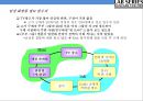LAB SERIES 백화점에서 가장많이팔리는 남성화장품 마케팅 전략 28페이지
