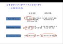 영화 마케팅 컨셉트 (Movie marketing concept)[유명감독 예술영화 임권택 감독 ‘천년학’ 사례 중심] 28페이지